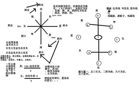 风水八卦|风水学入门知识大全——八卦